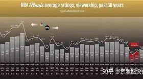 关于马德里竞技篮板制胜备战NBA总决赛杜兰特连续二十场比赛得分超过挺进下一轮，连对手都承认：达拉斯独行侠强势反弹备战欧联的信息